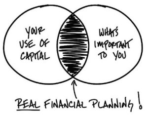 Investment Principles